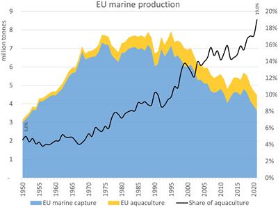 A roadmap to reduce the risk of overexploiting EU marine living resources in a changing ocean